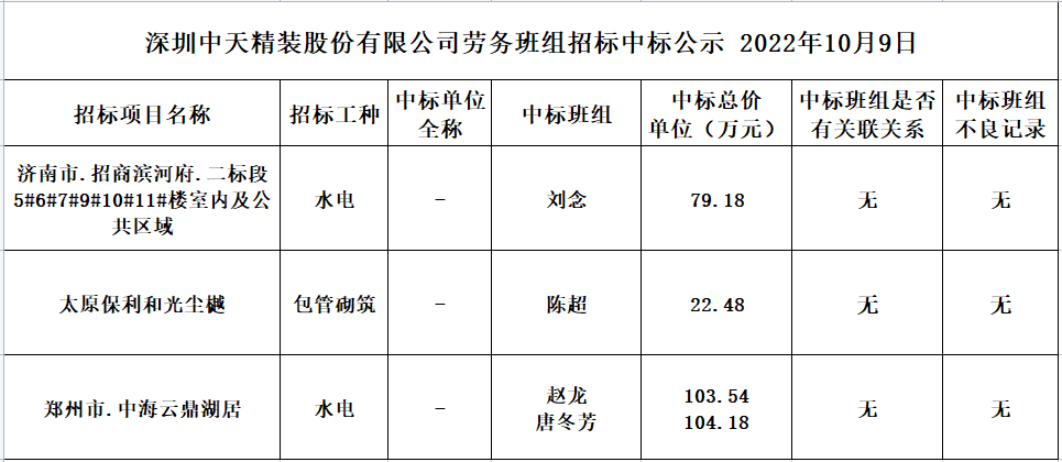2022年8月26日勞務資源部第六十四次招標結果公示(圖1)