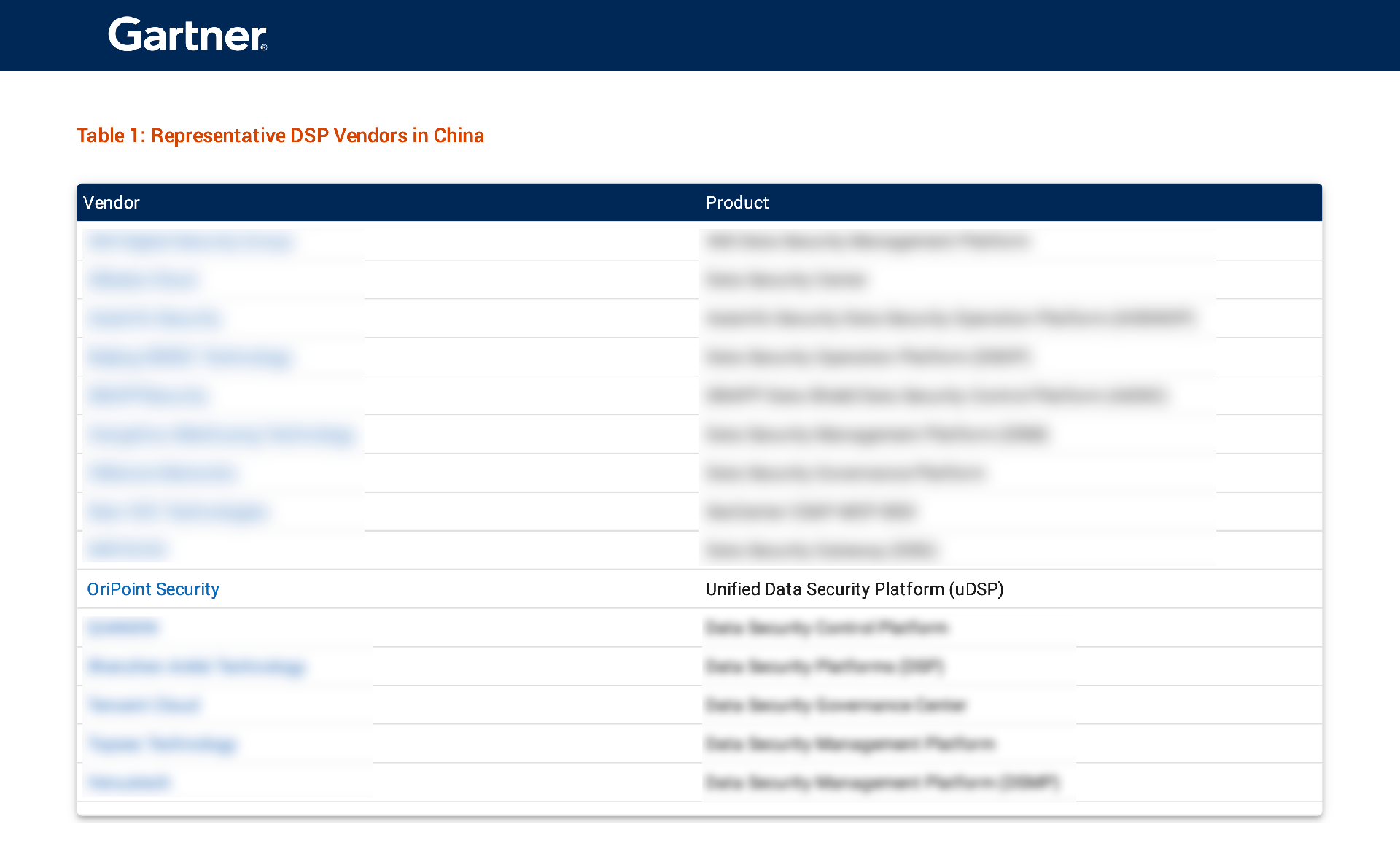 yuandiansec-China Context：Market Guide for Data Security Platforms（拖移项目）.png